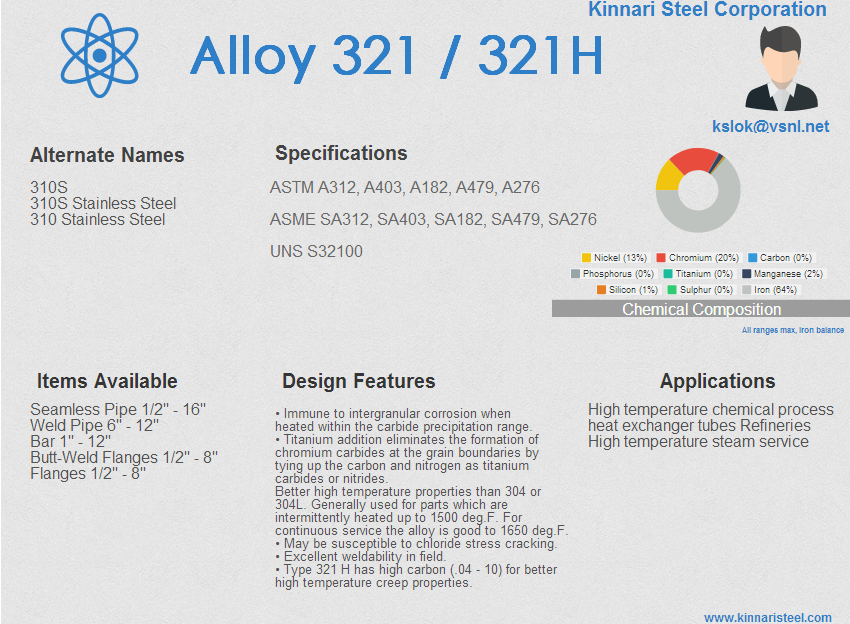 alloy 321